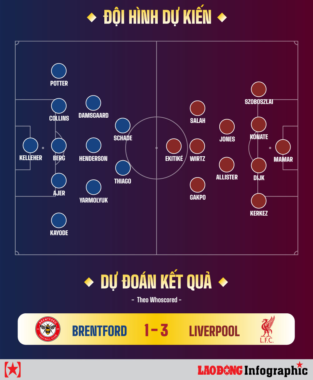 Dự đoán hiệp 2 bùng phát giữa Sunderland & Brentford - Biến cồn nóng phỏng lúc giải đấu đặt bàn chân vào phần đông phút chỉ ra quyết định