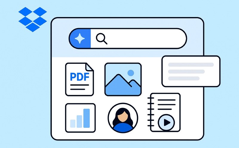 Dropbox added some AI features from the dash tool to its main application. Graphics: Quang Minh