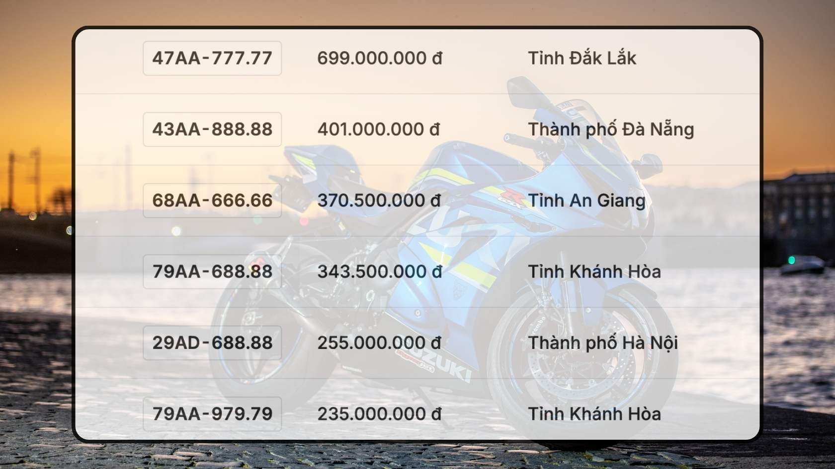 Danh sach ket qua trung dau gia bien so xe may trong ngay 24.10 duoc cap nhat tren trang dau gia truc tuyen. Do hoa: Hao Thien