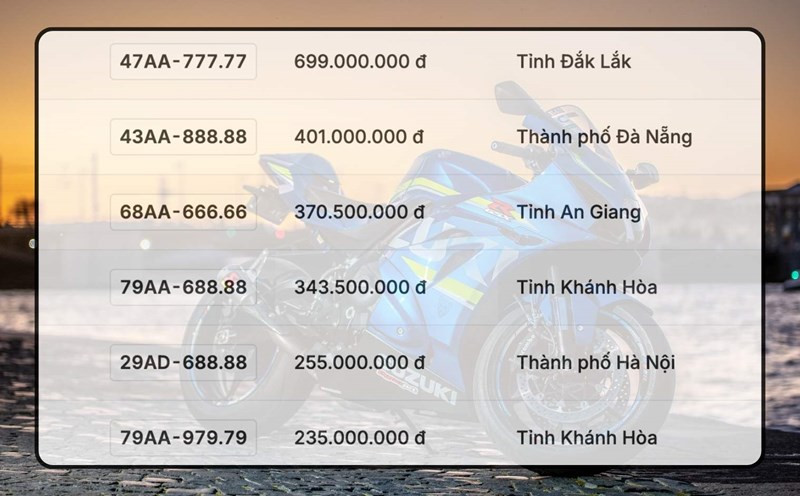 Motorcycle license plates worth nearly 700 million VND in the auction on October 24
