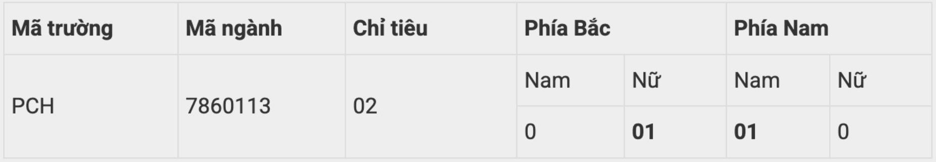 Anh: Truong Dai hoc Phong chay chua chay