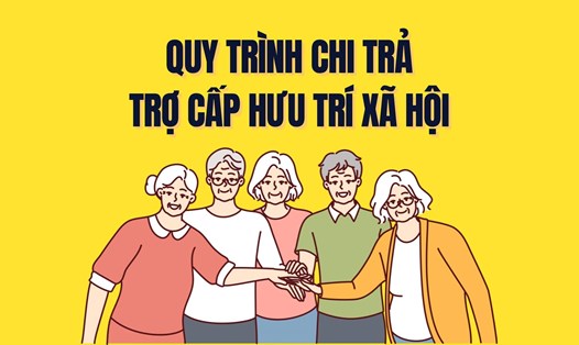 Quy trình chi trả trợ cấp hưu trí xã hội. Đồ họa: Trà My