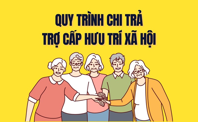 Social pension payment process. Graphics: Tra My
