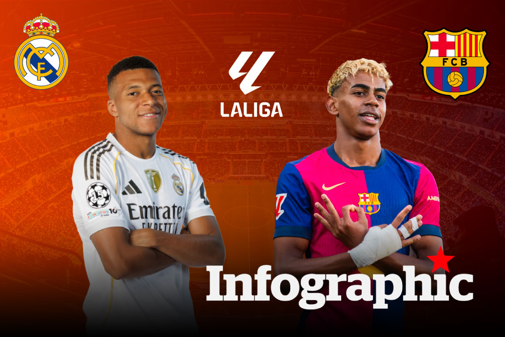 Dự đoán kết quả Real Madrid vs Barcelona La Liga 2025/2026