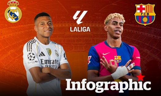 Dự đoán kết quả Real Madrid vs Barcelona La Liga 2025/2026