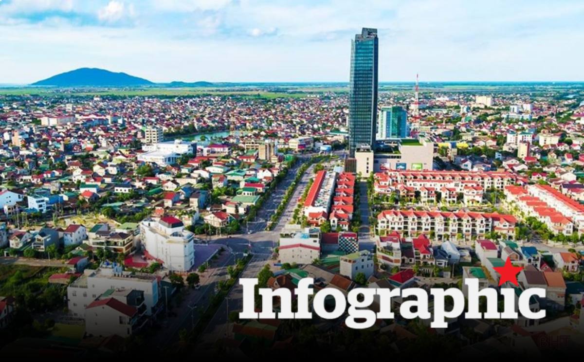 Đấu giá đất Hà Tĩnh: 7 lô đất sắp lên sàn, khởi điểm từ 690 triệu đồng/lô