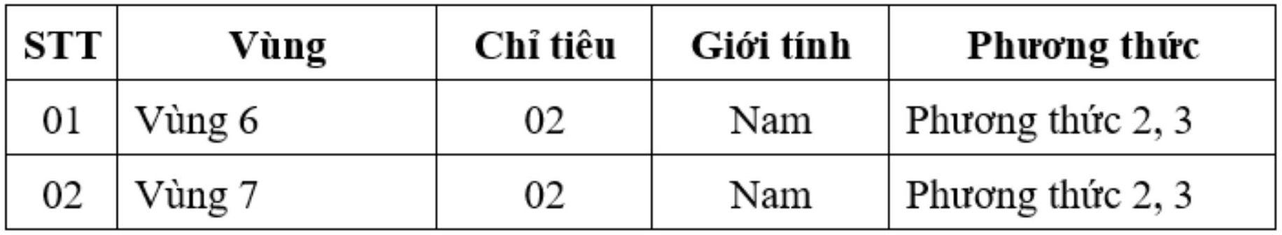 Anh: Truong Dai hoc An ninh nhan dan