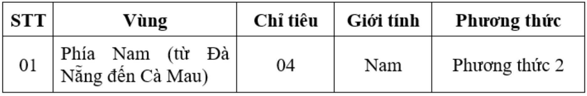 Anh: Truong Dai hoc An ninh nhan dan