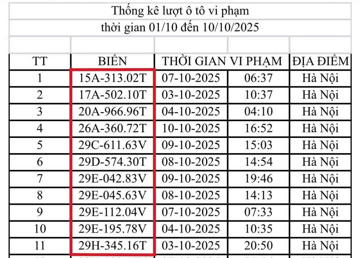 11 out of 35 cars were fined in Hanoi from October 1 to October 10. Photo: Hanoi Police