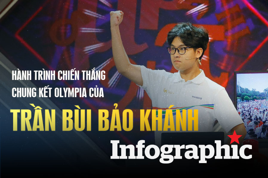 Quán quân Đường lên đỉnh Olympia 2025 Trần Bùi Bảo Khánh