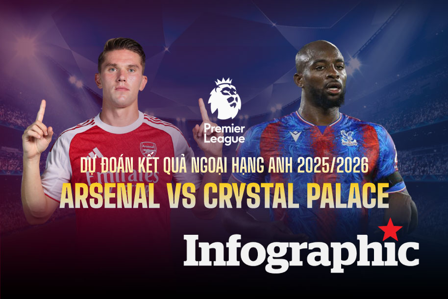 Dự đoán kết quả Arsenal vs Crystal Palace Ngoại hạng Anh 2025/2026