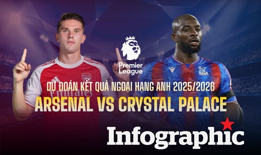 Dự đoán kết quả Arsenal vs Crystal Palace Ngoại hạng Anh 2025/2026