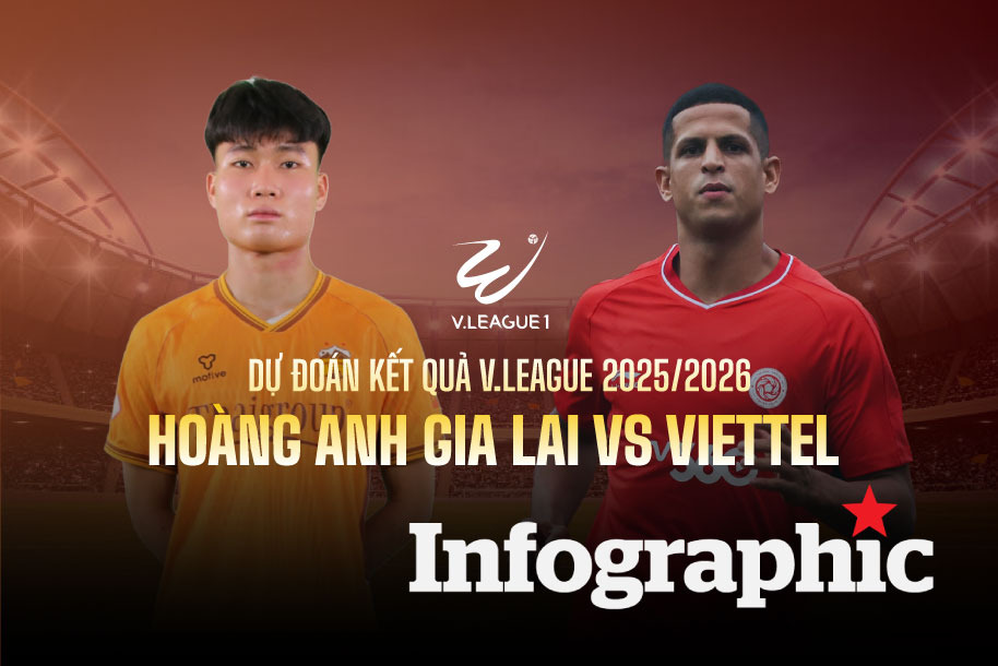 Dự đoán kết quả Hoàng Anh Gia Lai vs Viettel V.League 2025/2026