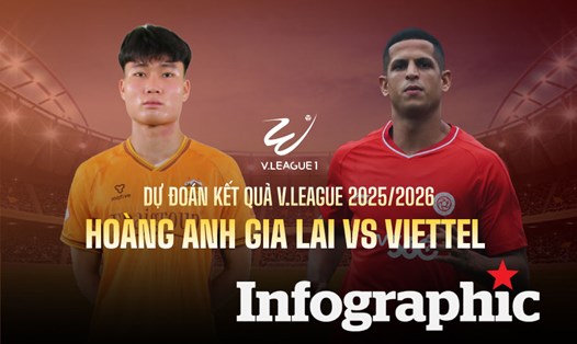 Dự đoán kết quả Hoàng Anh Gia Lai vs Viettel V.League 2025/2026