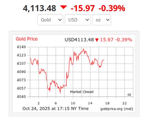 Anh: Goldprice