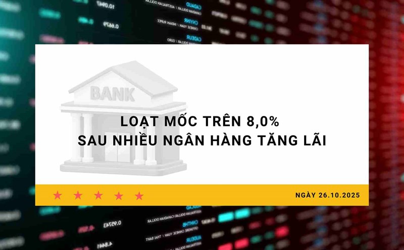 Interest rates 26.10: A series of milestones above 8.0% after many banks increased interest rates