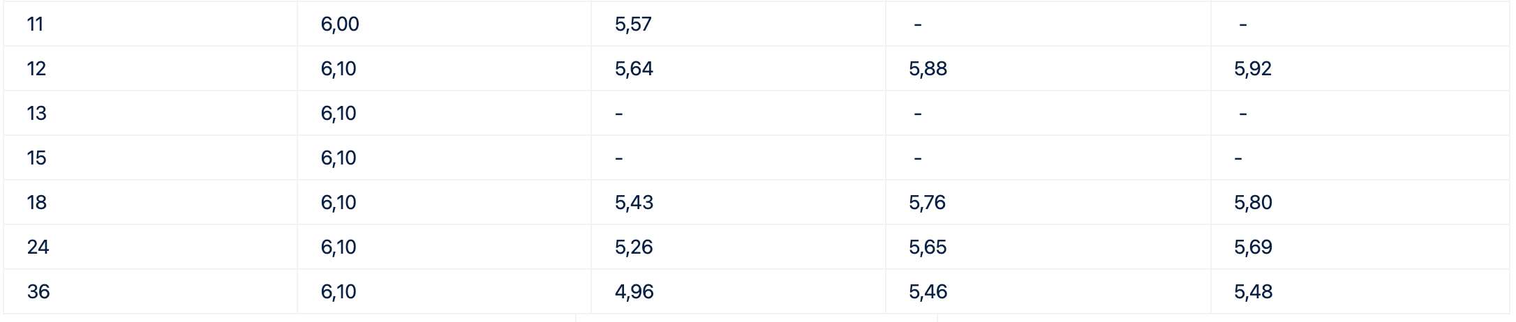 Bieu lai suat tiet kiem Cake by VPBank. Anh: Cake by VPBank