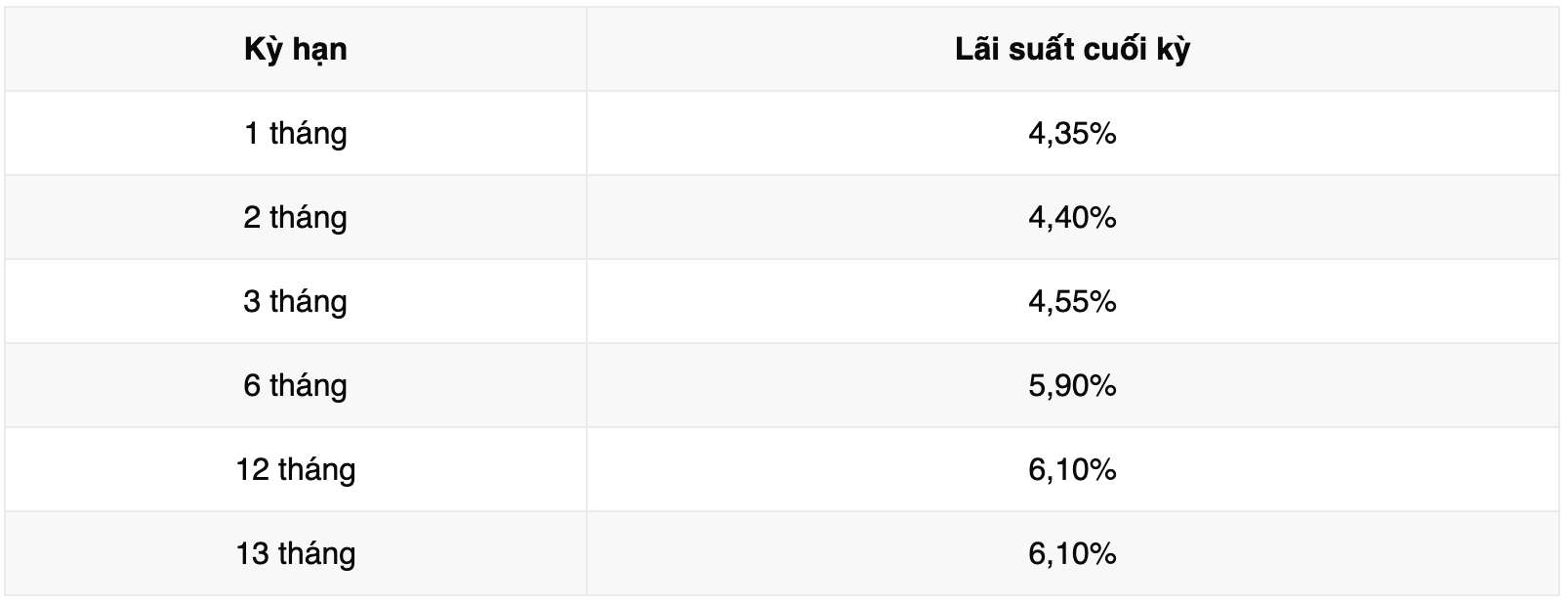 Bieu lai suat tiet kiem ngan hang Vikki Bank. Anh: Vikki Bank