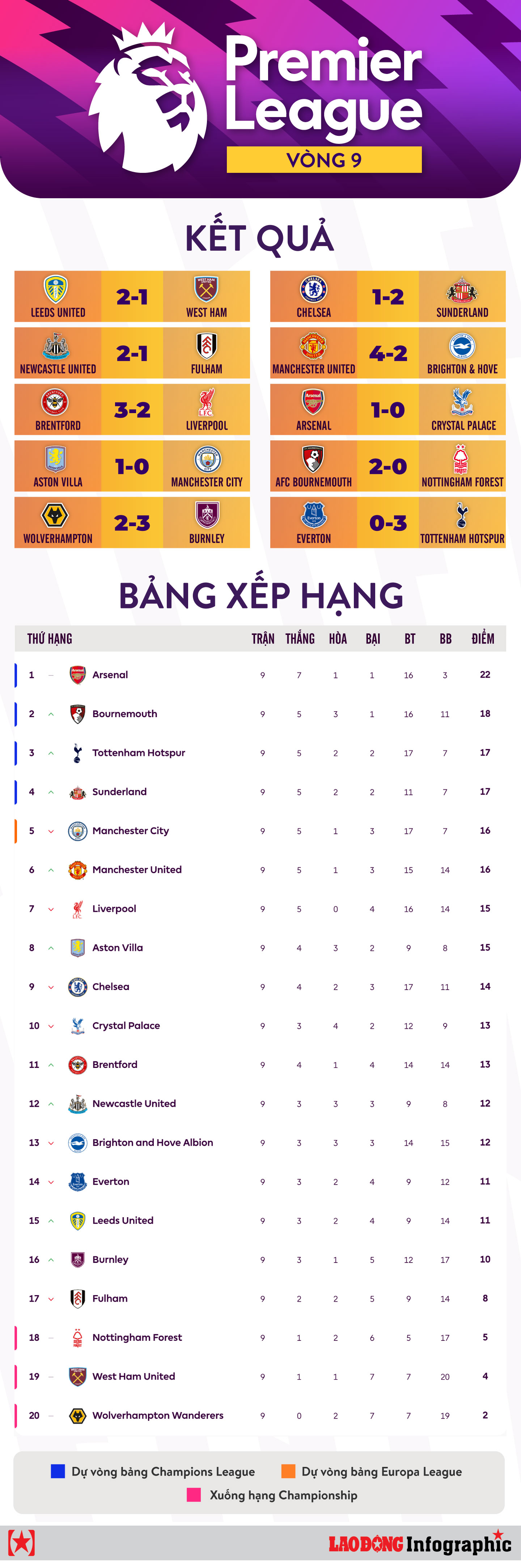 bxh ngoai hang anh