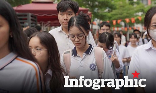 Điểm chuẩn ngành Kinh tế xây dựng chỉ từ 15 điểm