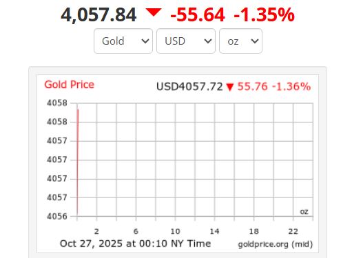 Anh: Goldprice