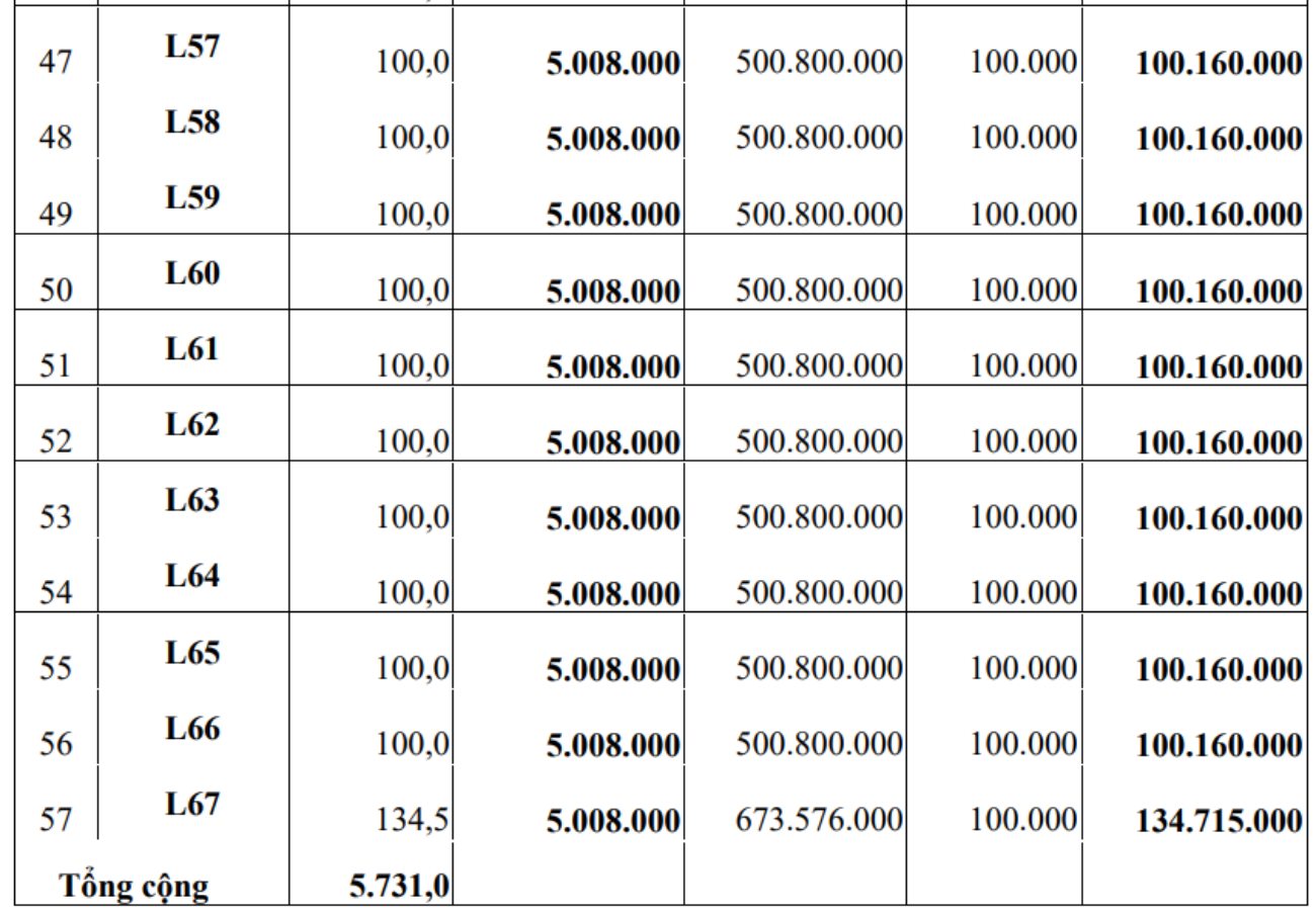 Thong tin phien dau gia 57 lo dat o tai diem dan cu moi thon Dot Tren ( khu Ao Bo ), xa Hop Tien, thanh pho Hai Phong. Anh: Cong ty Dau gia Hop danh Nhat An Phu