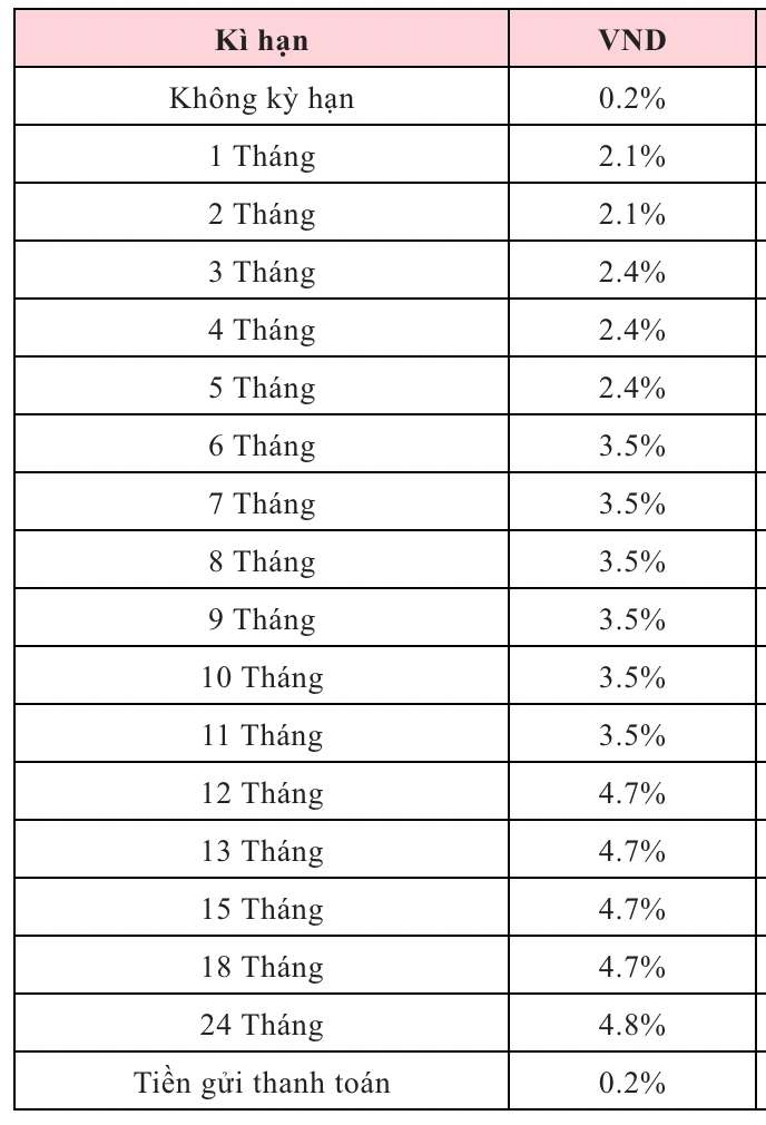 Bieu lai suat tiet kiem Agribank ngay 27.10.2025. Nguon: Agribank  