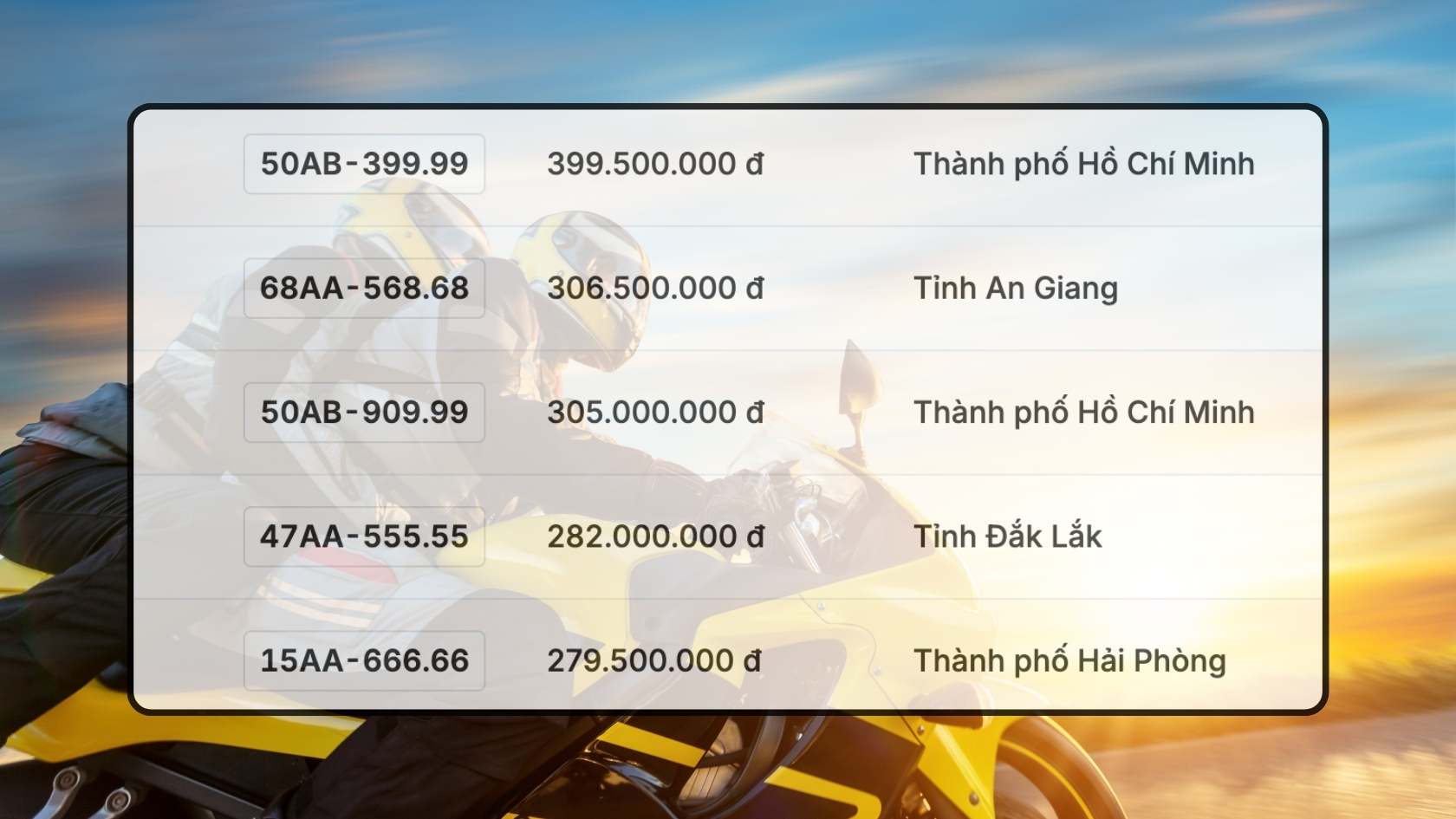 Danh sach ket qua trung dau gia bien so xe may trong ngay 27.10 duoc cap nhat tren trang dau gia truc tuyen. Do hoa: Hao Thien
