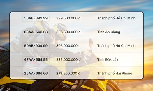 Vượt mặt loạt biển số ngũ quý, biển tứ quý 9 siêu đẹp có giá khủng trong phiên 27.10