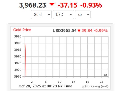 Anh: Goldprice
