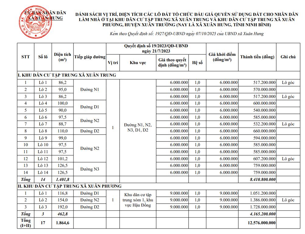 Thong tin phien dau gia 17 lo dat tai xa Xuan Hung, tinh Ninh Binh. Anh: UBND xa Xuan Hung