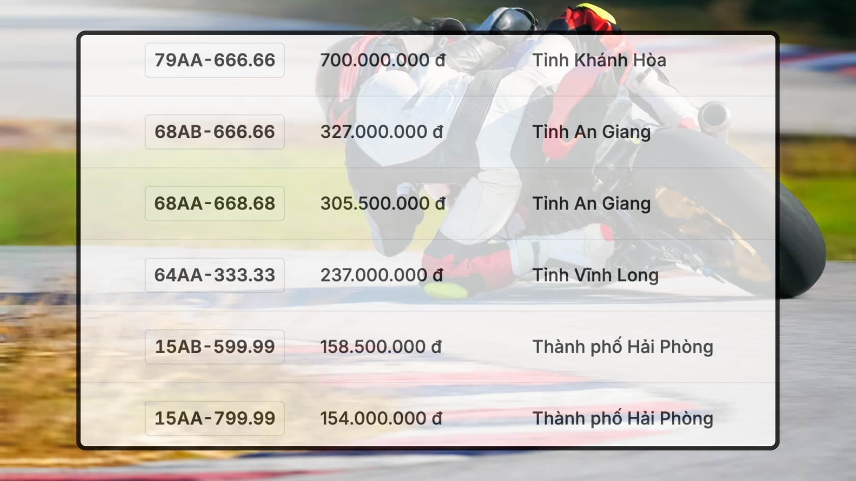 Danh sach ket qua trung dau gia bien so xe may trong ngay 28.10 duoc cap nhat tren trang dau gia truc tuyen. Do hoa: Hao Thien