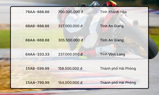 Chi 700 triệu mua biển số xe máy đẹp nhất phiên đấu giá ngày 28.10