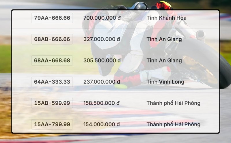 Spending 700 million to buy the most beautiful motorcycle license plate in the auction on October 28