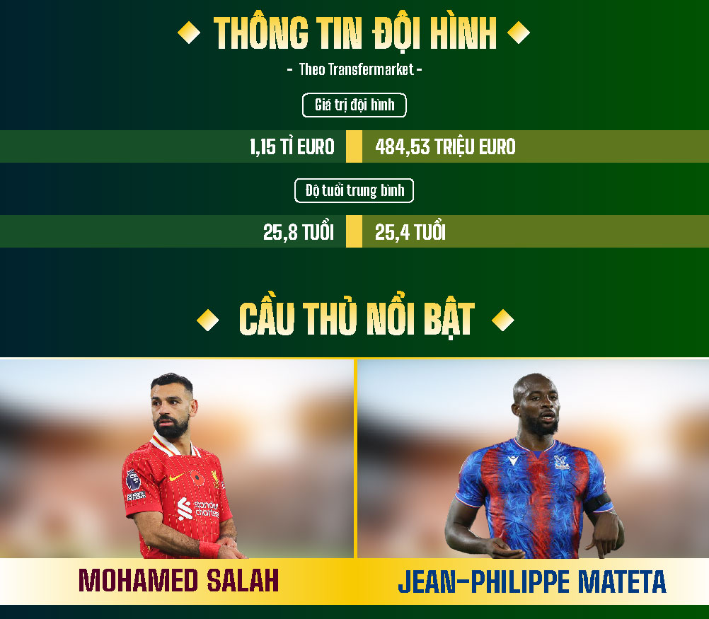 Chuyên da phân tích xác suất kèo cửa quan Crystal Palace vs Liverpool – Nhận định lành Khủng gan lớn mật từ các thường xuyên da trước cửa quan đánh cương quyết