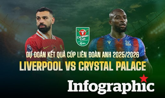 Dự đoán kết quả Liverpool vs Crystal Palace Carabao Cup 2025/2026