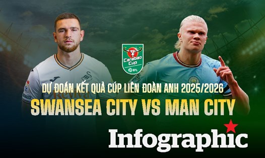 Dự đoán kết quả Swansea City vs Man City Carabao Cup 2025/2026