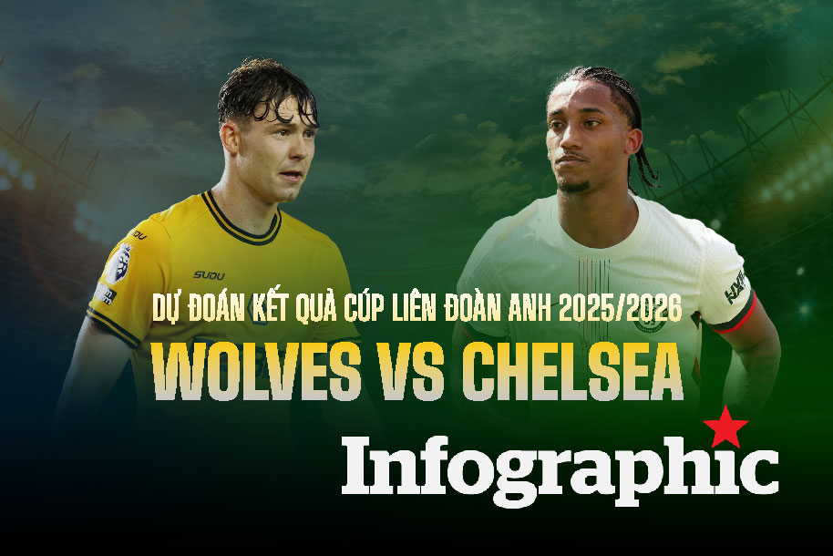 Dự đoán kết quả Wolves vs Chelsea Carabao Cup 2025/2026
