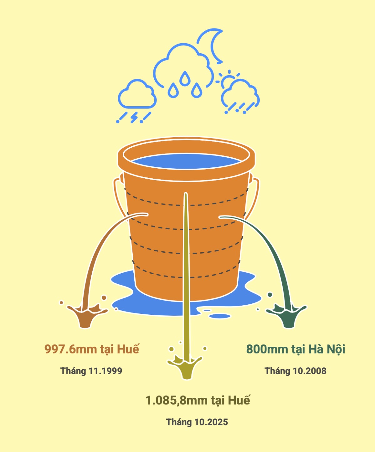 Luong mua ky luc duoc ghi nhan. Do hoa: TKTS