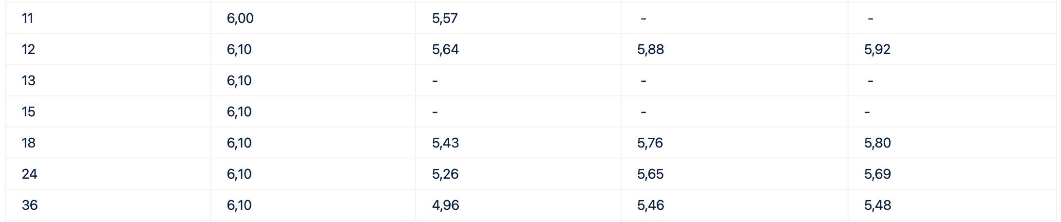 Bieu lai suat tiet kiem Cake by VPBank. Anh: Cake by VPBank