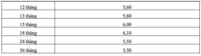 Bieu lai suat tiet kiem online HDBank. Anh: HDBank