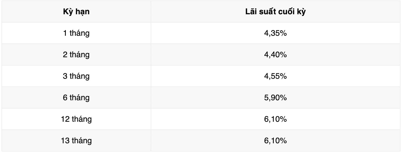 Bieu lai suat tiet kiem ngan hang Vikki Bank. Anh: Vikki Bank