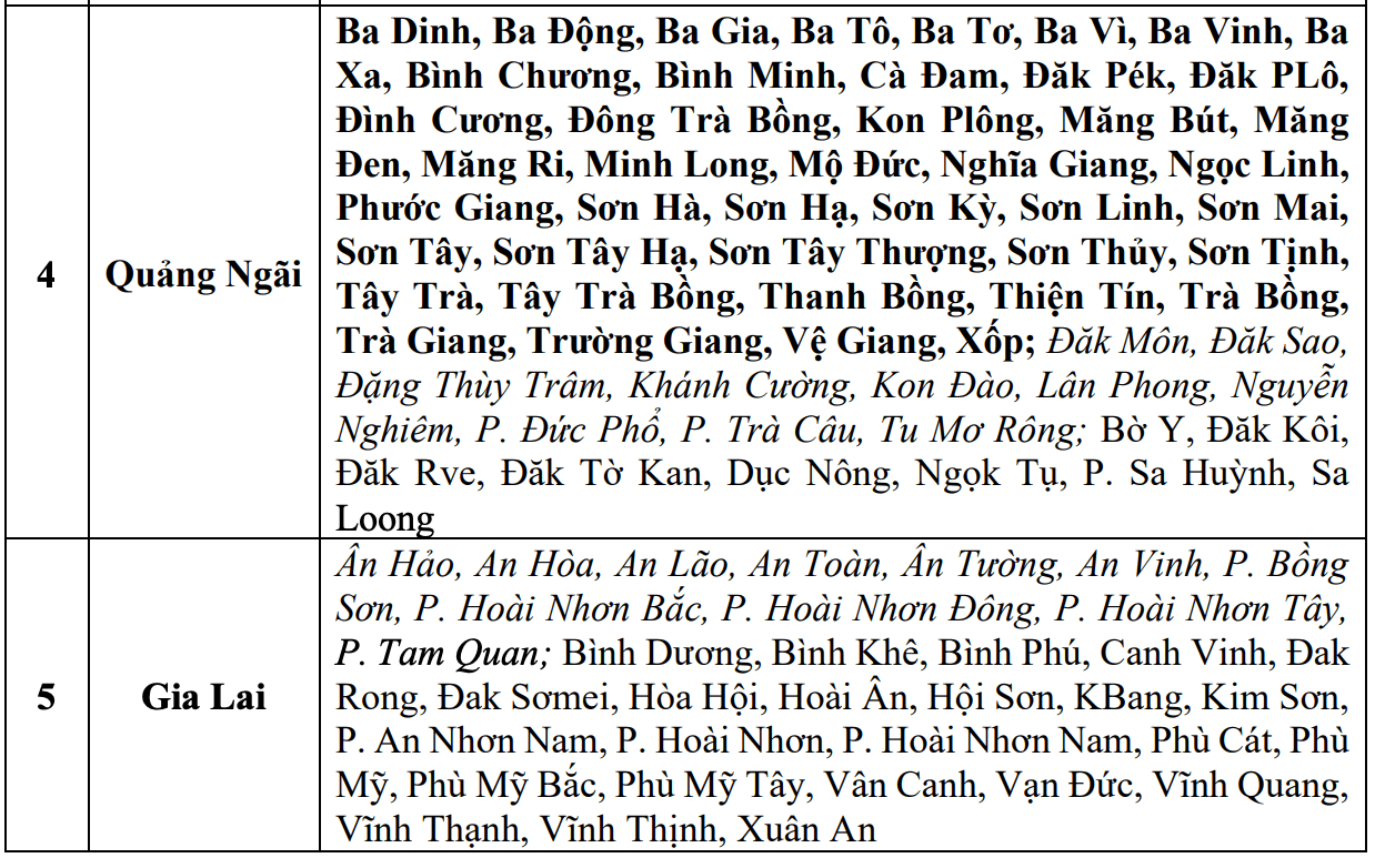 Cap nhat danh sach cac khu vuc co nguy co se xay ra lu quet, sat lo dat da trong 6 gio toi (tinh tu thoi diem 10 gio 30 ngay 29.10). Nguon: Trung tam Du bao Khi tuong Thuy van Quoc gia