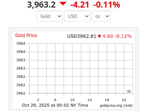 Anh: Goldprice