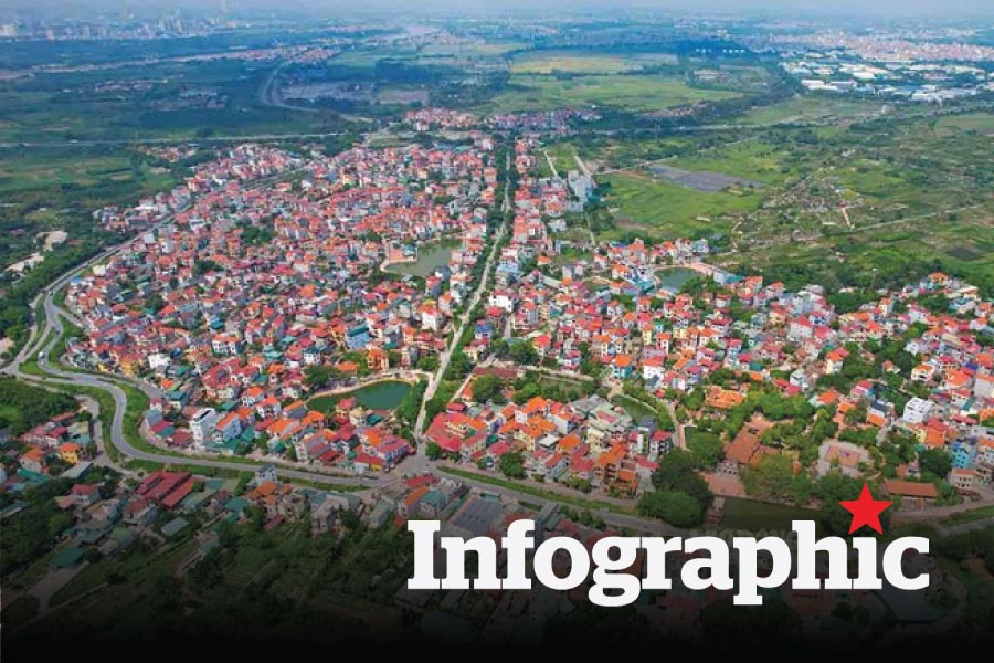 Khu vực dự kiến có giá đất thấp nhất Hà Nội, chỉ hơn 3 triệu/m2
