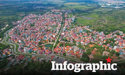 Khu vực dự kiến có giá đất thấp nhất Hà Nội, chỉ hơn 3 triệu/m2