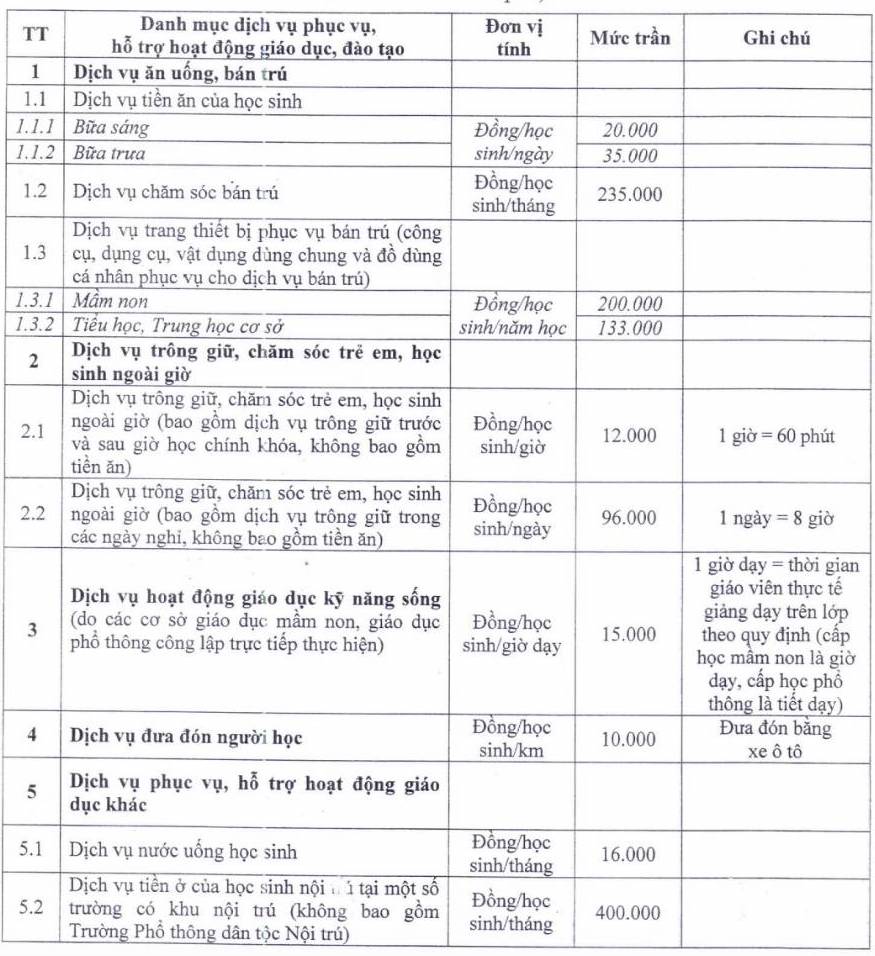 Du kien danh muc cac khoan thu va muc thu dich vu phuc vu, ho tro hoat dong giao duc, dao tao doi voi co so giao duc mam non, giao duc pho thong cong lap (khong bao gom co so giao duc cong lap chat luong cao) cua thanh pho Ha Noi.