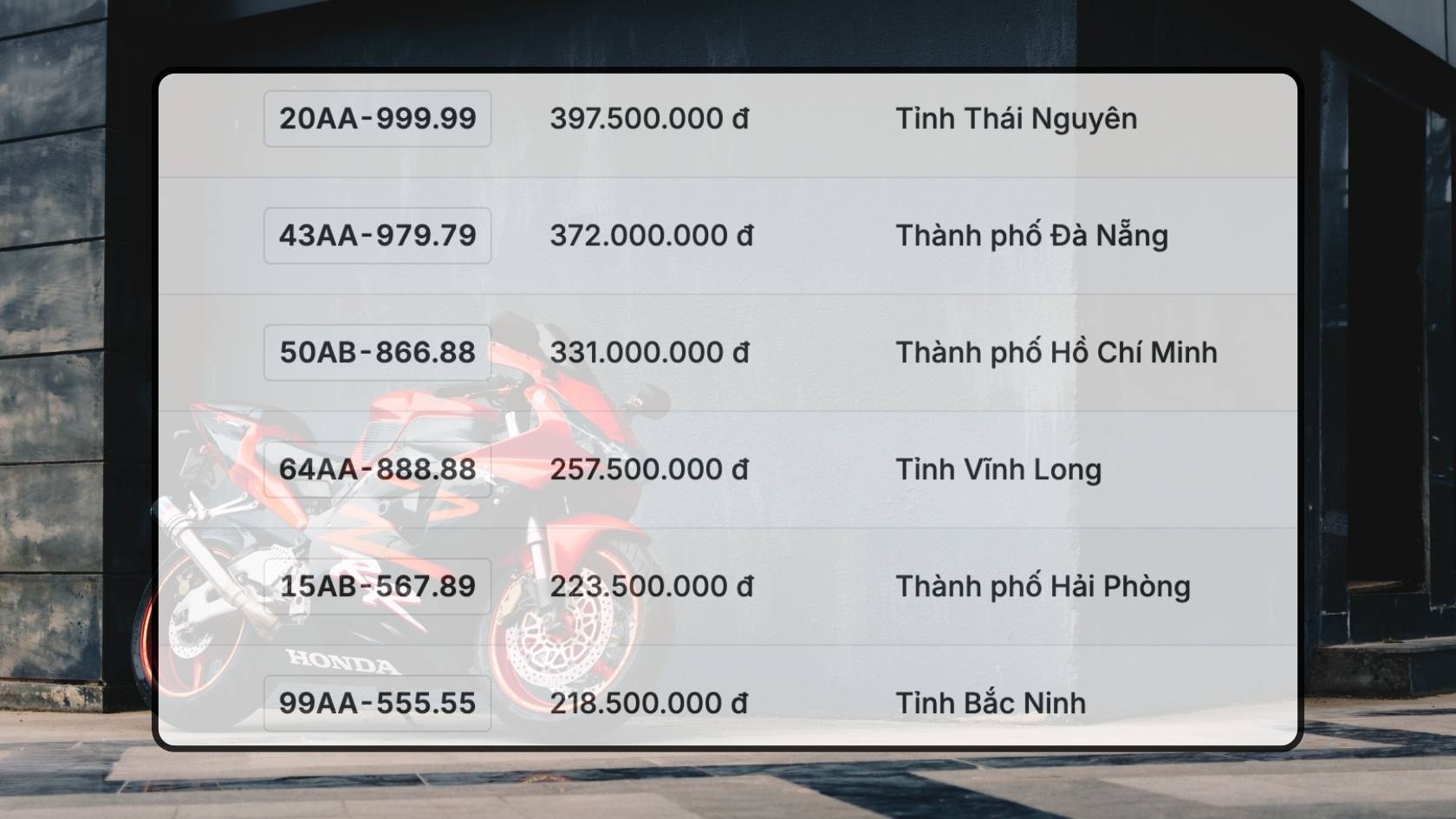 Danh sach ket qua trung dau gia bien so xe may trong ngay 29.10 duoc cap nhat tren trang dau gia truc tuyen. Do hoa: Hao Thien