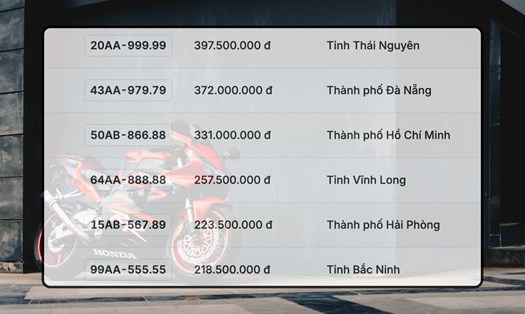 Mức giá khủng của biển số 20AA-999.99 trong phiên đấu giá ngày 29.10