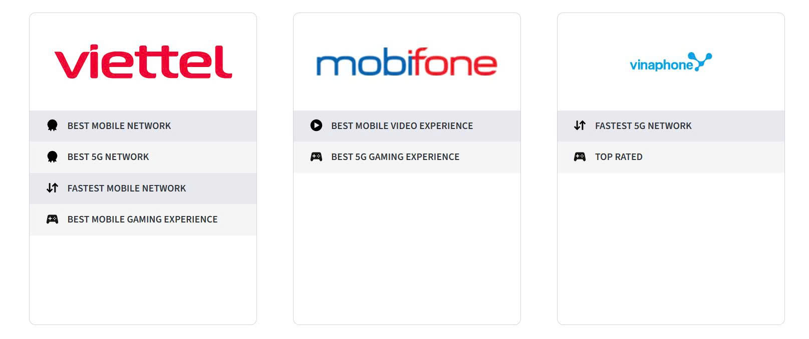 Vinaphone duoc vinh danh la nha mang 5G nhanh nhat va duoc nguoi dung yeu thich nhat Viet Nam. Anh chup man hinh